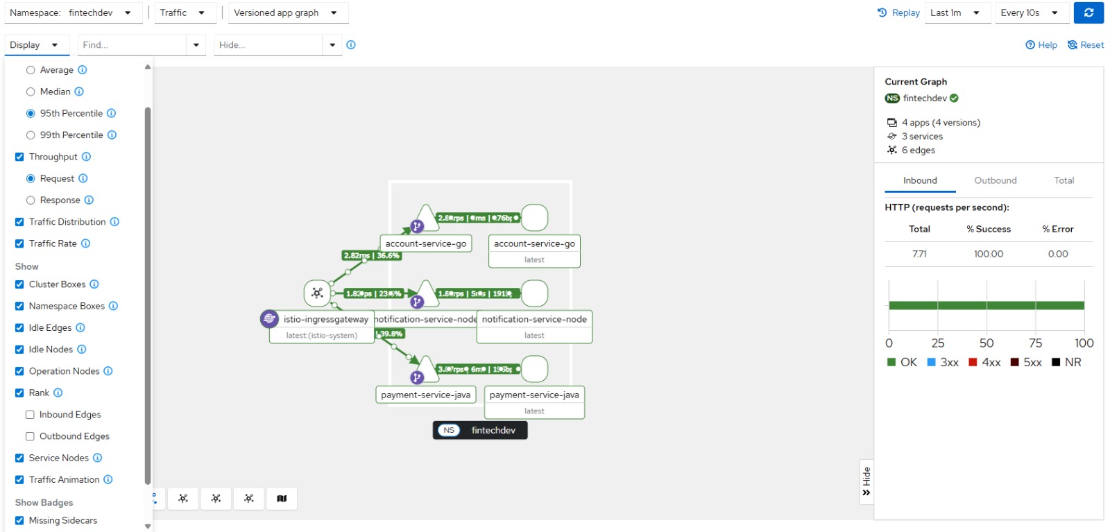 Exemplo de arquitetura e observabilidade de serviços da fintechdev